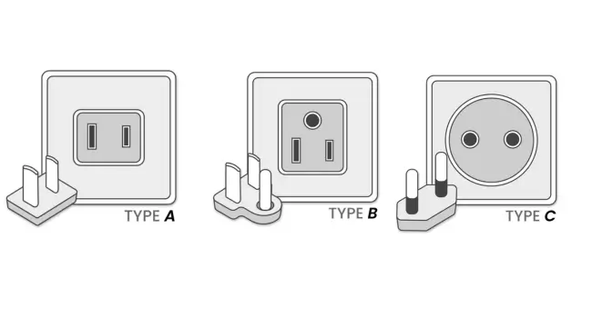 Power plugs and socket in Thailand